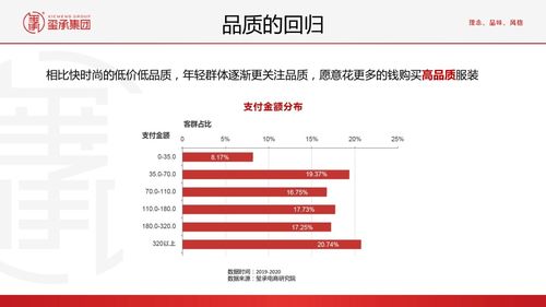 抖音月付额度如何巧妙套现？抖音月付额度通常何时更新？