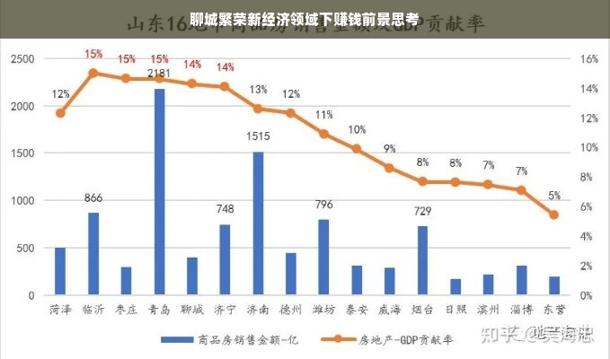 聊城繁荣新经济领域下赚钱前景思考