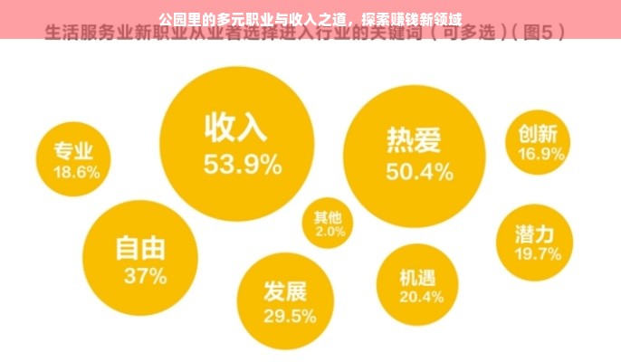 公园里的多元职业与收入之道，探索赚钱新领域