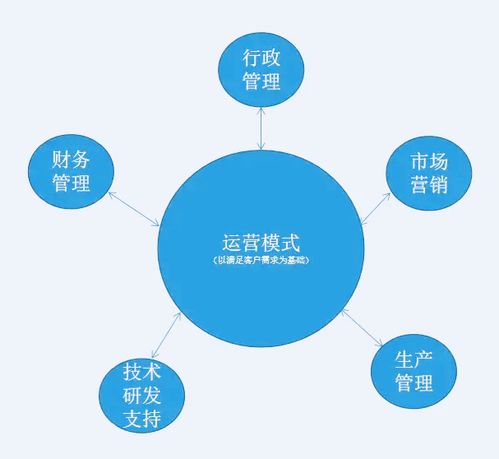 母婴品牌会员之旅，成为我们的一部分，享受专属权益