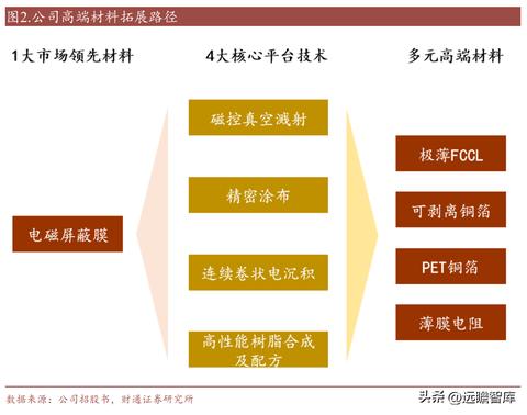 新建地产项目盈利路径探索，多元化策略下的财富增长之道