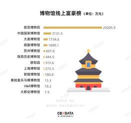 故宫就业导航，抓住文化遗产创造的挣钱机遇