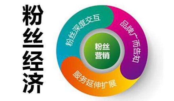 靠CP营业赚钱，一种新型的粉丝经济现象探究