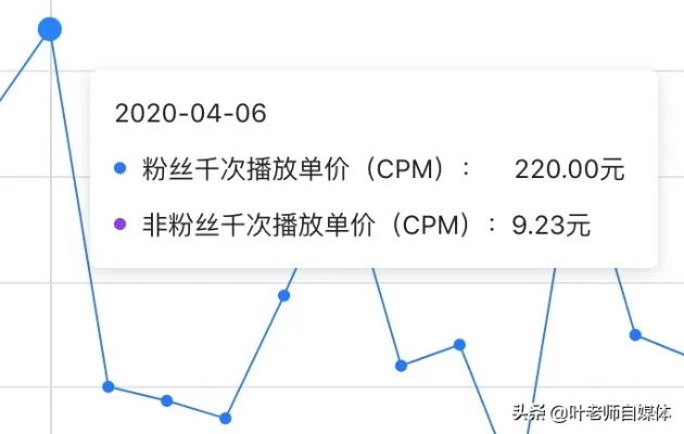 靠CP营业赚钱，一种新型的粉丝经济现象探究