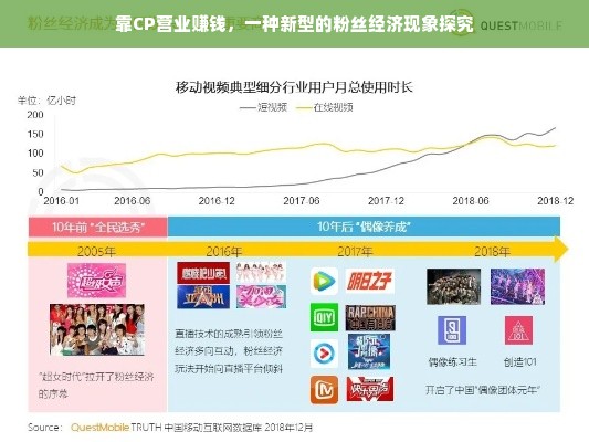 靠CP营业赚钱，一种新型的粉丝经济现象探究