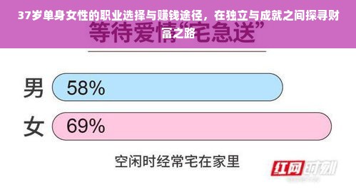 37岁单身女性的职业选择与赚钱途径，在独立与成就之间探寻财富之路