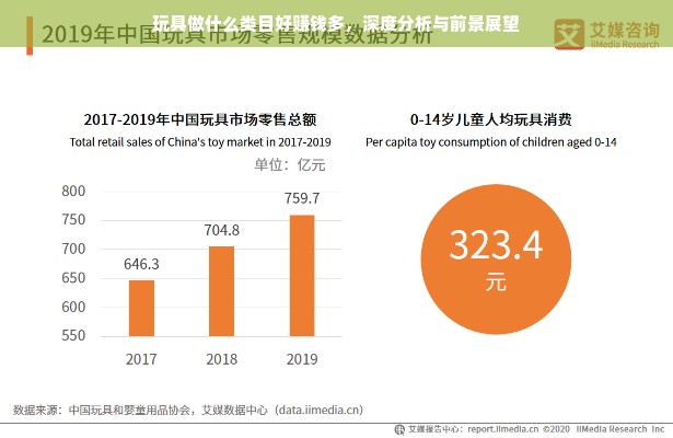 玩具做什么类目好赚钱多，深度分析与前景展望