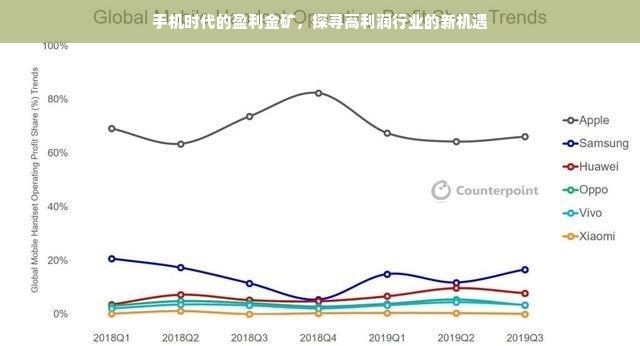 手机时代的盈利金矿，探寻高利润行业的新机遇