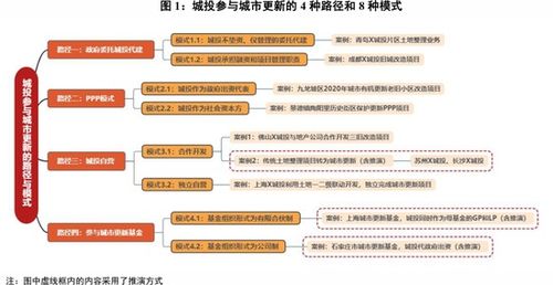 京东白条额度怎么套出来？详解京东白条额度券及使用方法