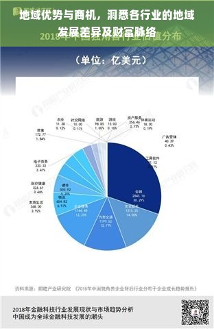 地域优势与商机，洞悉各行业的地域发展差异及财富脉络