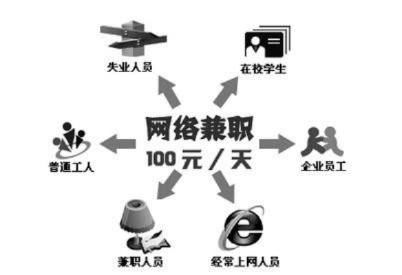 京东白条额度如何套现，以及使用额度的注意事项