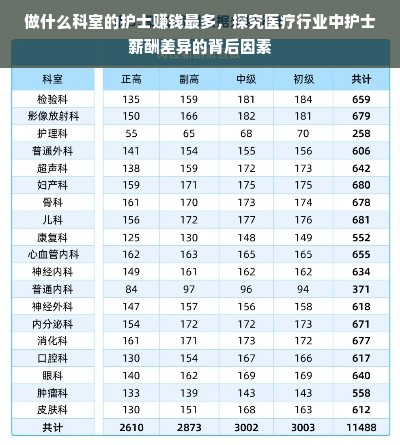 做什么科室的护士赚钱最多，探究医疗行业中护士薪酬差异的背后因素