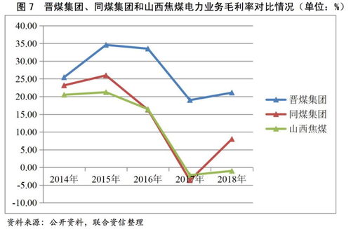 进口煤炭盈利业务秘诀，发现热门卖点与市场优势竞争之道
