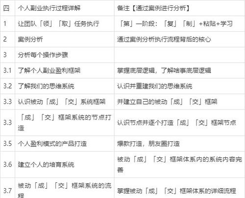 深圳打工人的副业赚钱之路，多元化收入途径的探索与实践