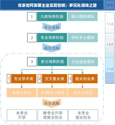 在家如何发展主业实现创收，多元化赚钱之路