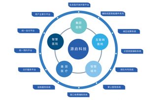 在家如何发展主业实现创收，多元化赚钱之路