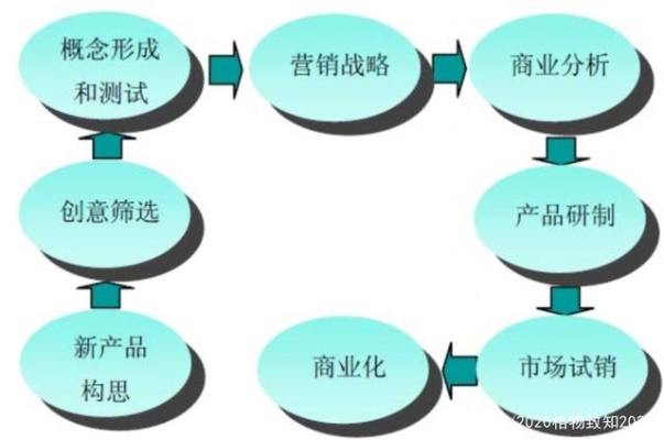 做什么产品好卖又能赚钱，市场洞察与策略探讨