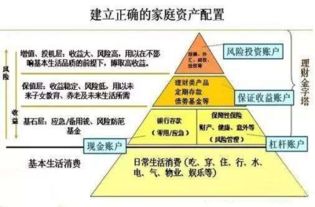 导航员如何运用自身优势开启多元化生意模式实现财富增值