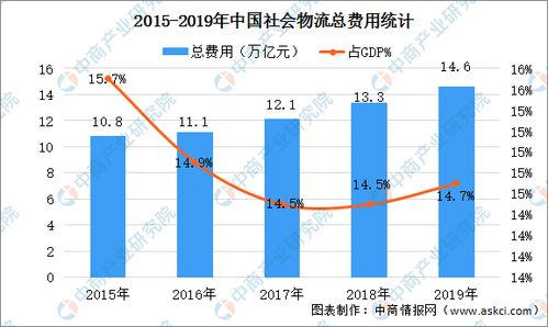 中国的男人做什么最赚钱，行业趋势与机遇分析