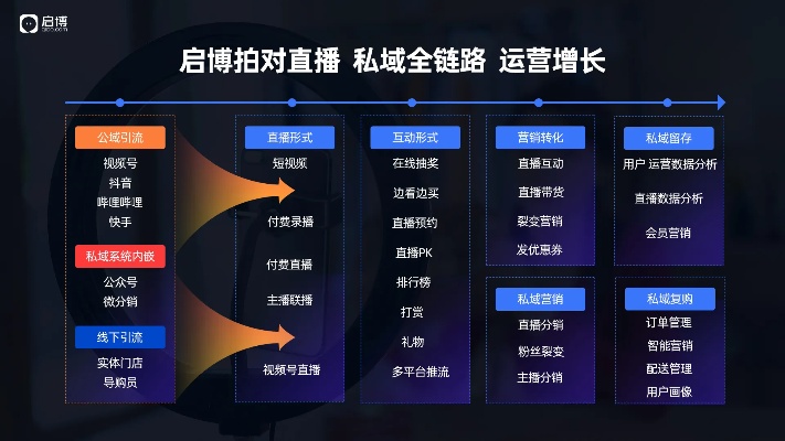 小白还能做哪些直播赚钱，探索直播领域的多元盈利模式
