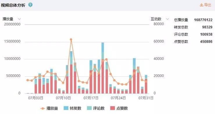 做什么类博主赚钱多，热门领域与策略分析