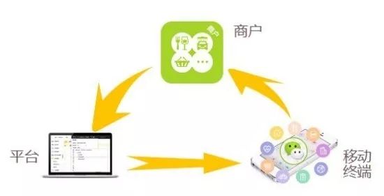 与舅妈共创繁荣，探讨高盈利生意模式的策略