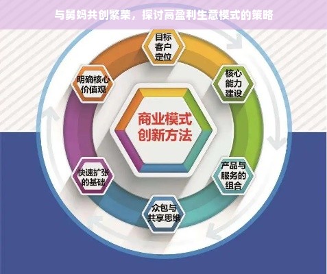 与舅妈共创繁荣，探讨高盈利生意模式的策略