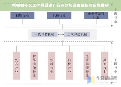 机械做什么工件最赚钱？行业趋势深度解析与前景展望