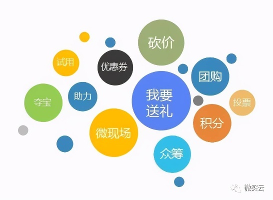 微信商城赚钱之道，多元化经营与精准营销策略