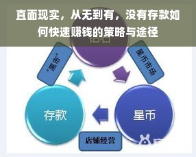直面现实，从无到有，没有存款如何快速赚钱的策略与途径