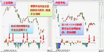 直面现实，从无到有，没有存款如何快速赚钱的策略与途径