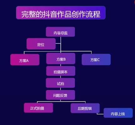 玩转抖音，教师的另一技能，创新内容创作的赚钱之路