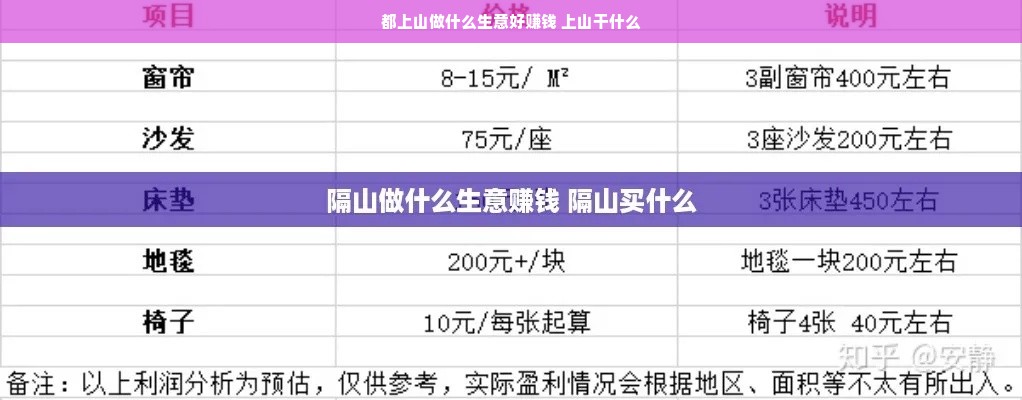 都上山做什么生意好赚钱 上山干什么