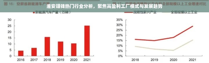 淮安赚钱热门行业分析，聚焦高盈利工厂模式与发展趋势