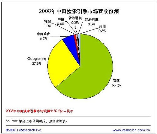 城市营地，多元化盈利模式的探索与实践