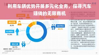 利用车辆优势开展多元化业务，探寻汽车赚钱的无限商机