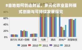 8亩地如何创造财富，多元化农业盈利模式创新与可持续发展探究
