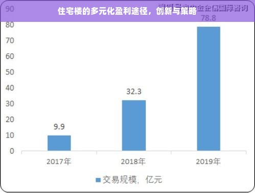 住宅楼的多元化盈利途径，创新与策略