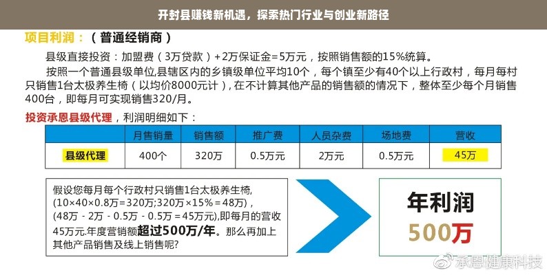 开封县赚钱新机遇，探索热门行业与创业新路径