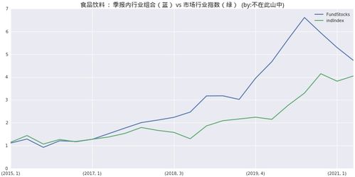 做什么可以睡着也能赚钱，探索被动收入之道