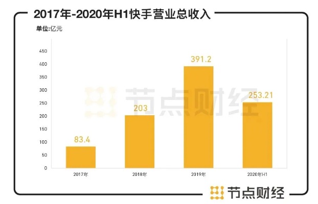 快手电商的财富新路径，解析哪些业态最具盈利能力