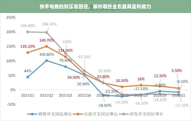 快手电商的财富新路径，解析哪些业态最具盈利能力