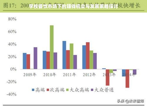 学校餐饮市场下的赚钱机会与发展策略探讨
