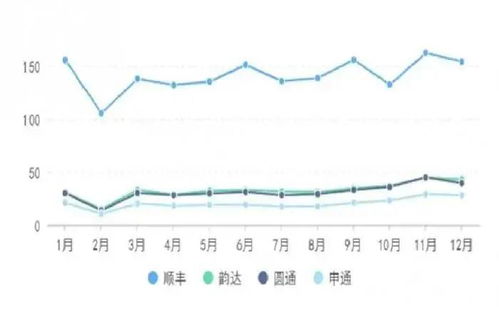 物流行业中做什么赚钱