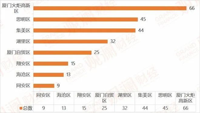 厦门思明区财富攻略，揭秘赚钱之路的无限商机