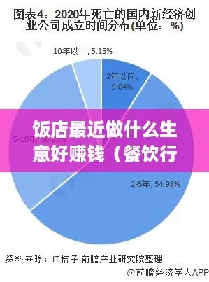 什么饮食生意最容易赚钱？探索最佳餐饮商机之路