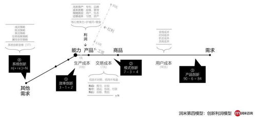 KTV包房盈利模式创新与盈利点拓展研究