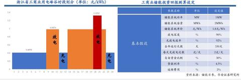 跑电厂做什么生意好赚钱？能源商机深度解读与行业联动商业模式打造