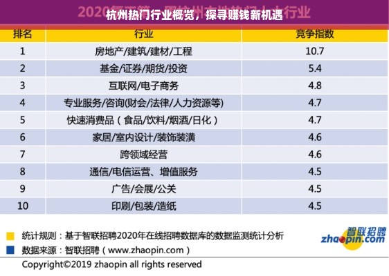 杭州热门行业概览，探寻赚钱新机遇