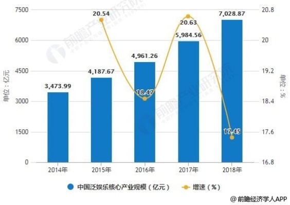 当下赚钱热门娱乐产业趋势深度分析